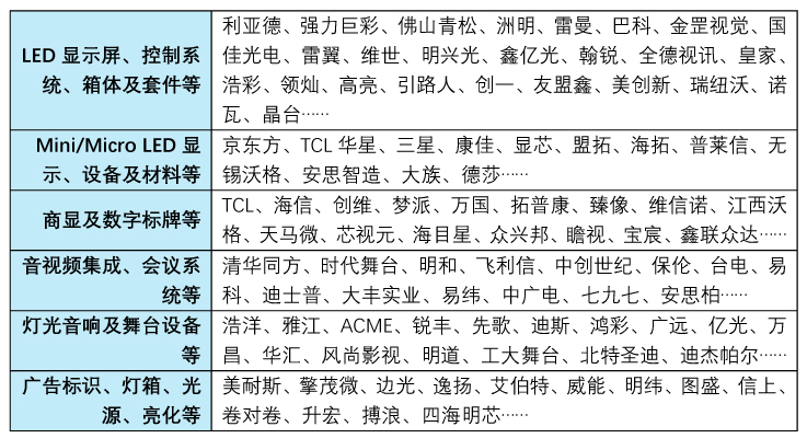 截至2023年5月1日，預(yù)登記海外買家已超90個國家和地區(qū)啦！