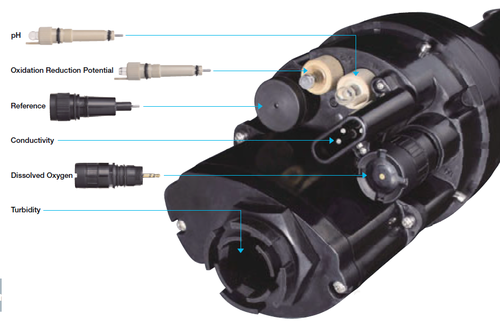 Horiba U-50多參數(shù)水質(zhì)分析儀探頭，Horiba U-50水質(zhì)計探頭