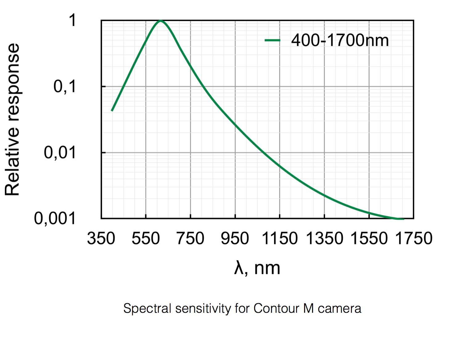 Contour M CCD紅外相機，IR Contour M紅外相機