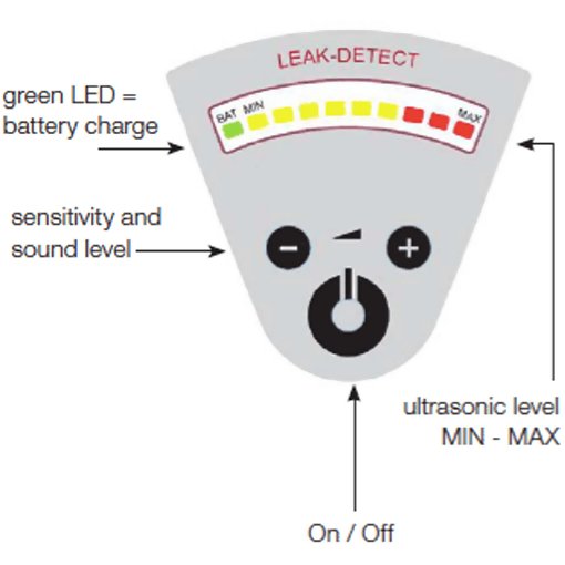 Checkline LDT-1超聲波空氣檢漏儀，Checkline LDT-1空氣檢漏儀