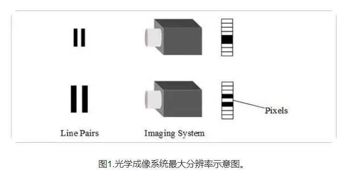 分辨率辨別方法圖